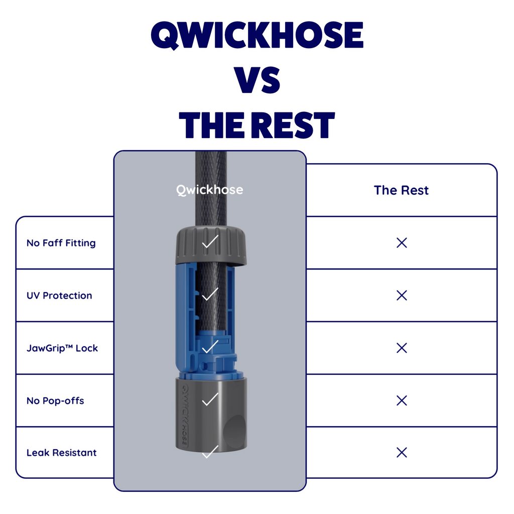 JawGrip Hose Connector Pack (Original + No-Flow)