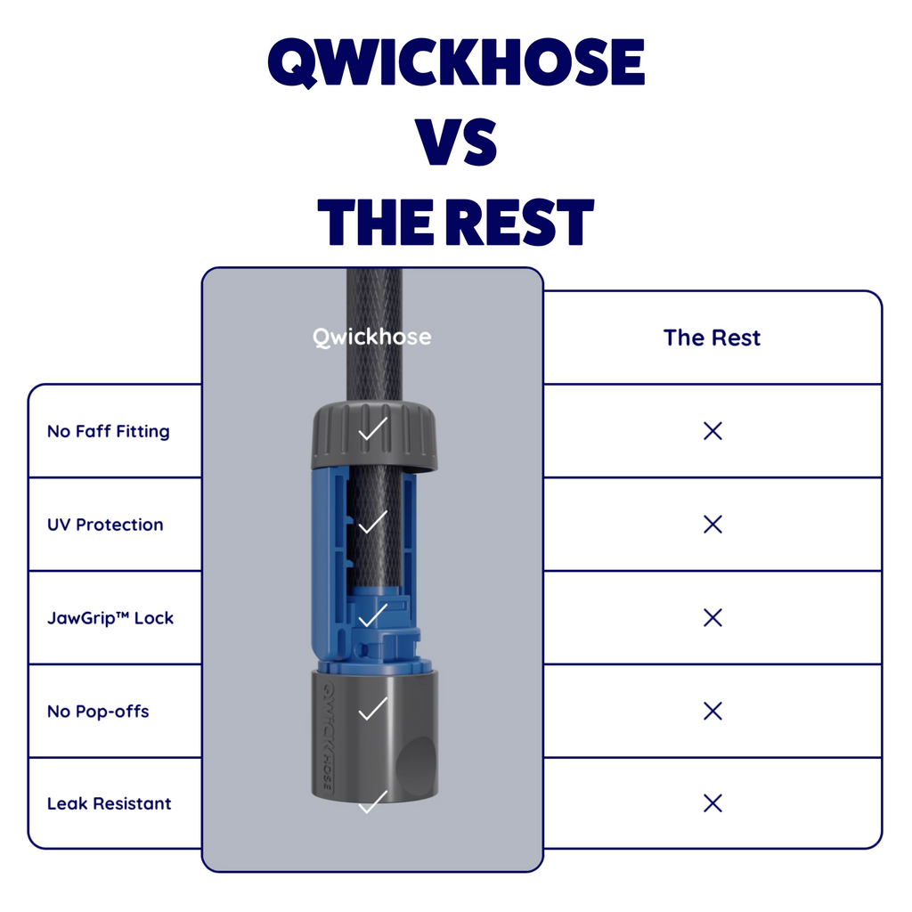 No-Flow JawGrip Hose Connector